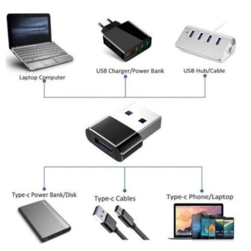 Adaptador de plugue USB tipo C para dados USB 3.0 macho OTG