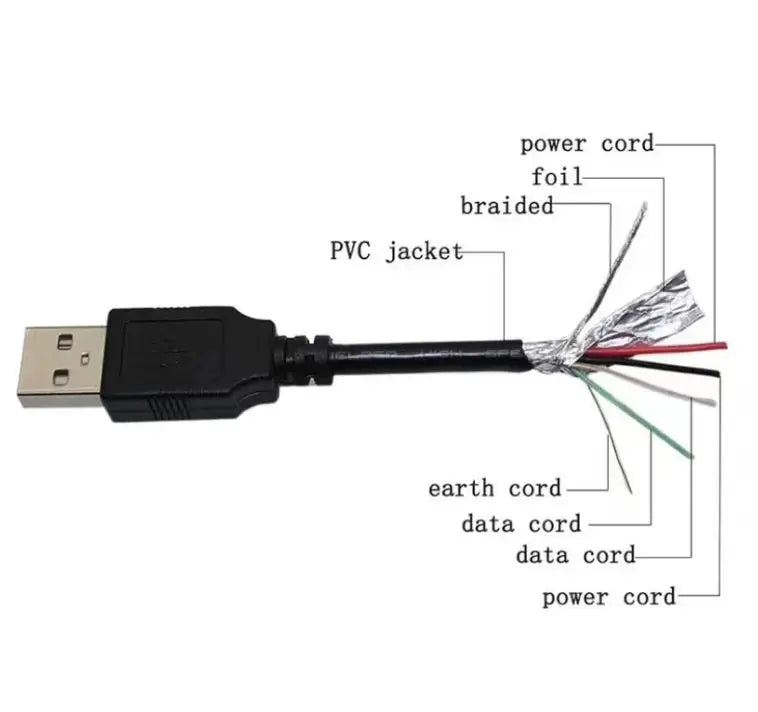 Cabo USB Mini V3 de 1,5M para controle GPS PS3, transmissão e conexão de dongle LG, ideal para transferência de dados e carregamento