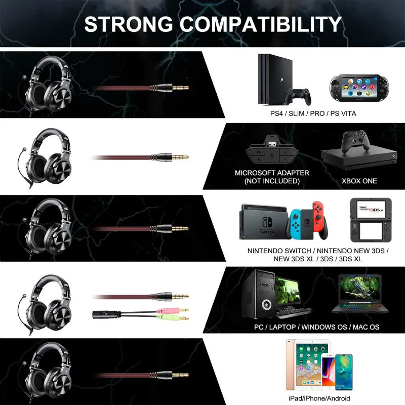 Fone de ouvido com fio Oneodio A71, com microfone, para estúdio DJ, monitor profissional, gravação e mixagem para jogos