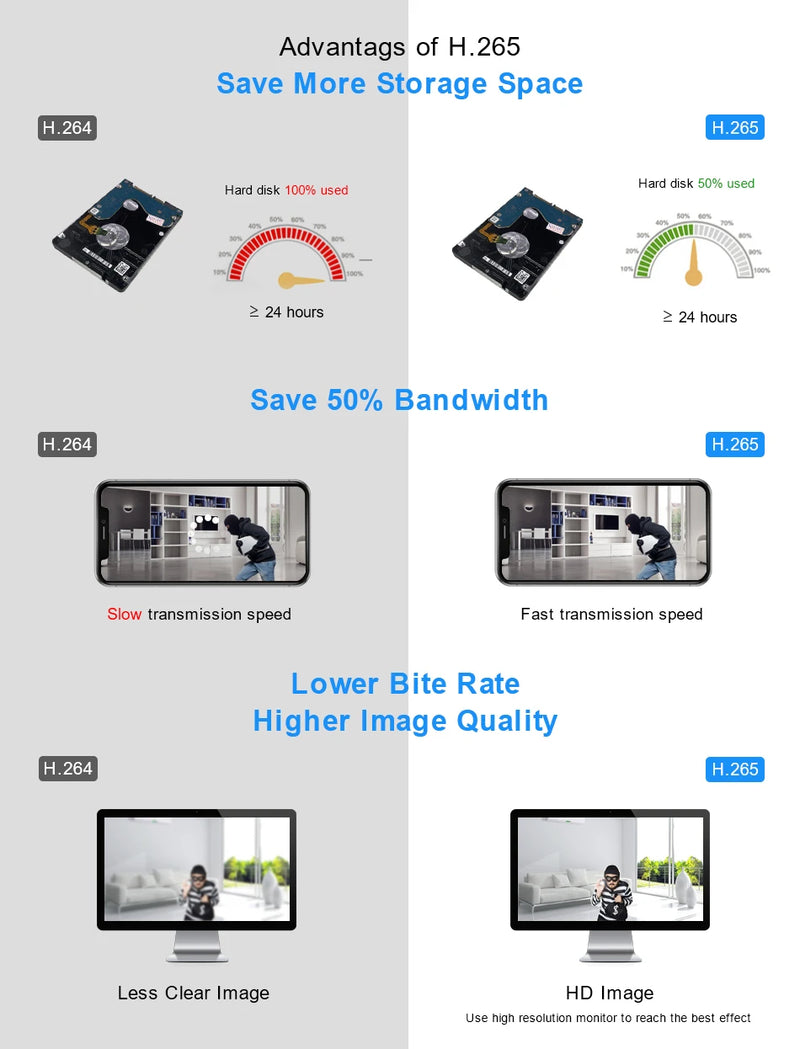 Gravador de vídeo em rede Smart Wifi NVR 8CH 5MP H.265 para sistema de segurança sem fio com suporte para detecção facial Onvif HDD 2,5'' ICsee APP