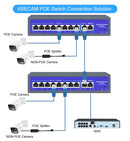 Switch de rede POE de 8 portas e 52 V com 10/1000 Mbps IEEE 802.3 AF/AT sobre Ethernet, câmera IP, AP sem fio, sistema de segurança CCTV
