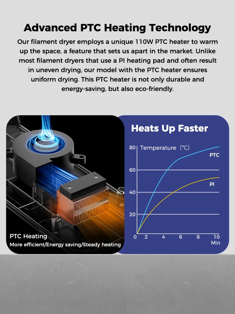 Secador de filamentos Creality Space Pi Monitoramento de umidade e temperatura em tempo real 1kg Impressora 3D Secador de filamentos Caixa de armazenamento Suporte