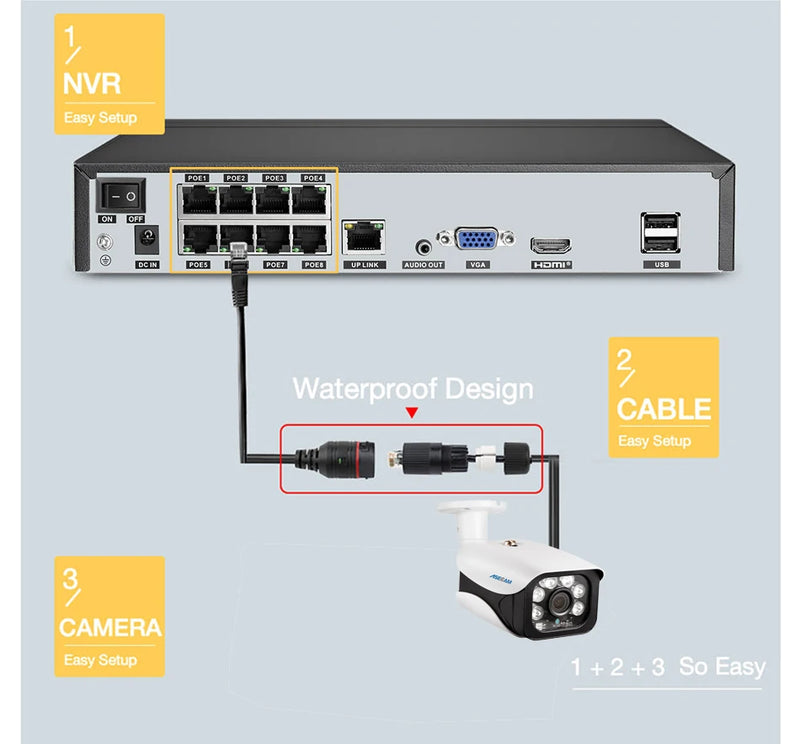 Super 8MP POE NVR Gravador de Vídeo Câmera IP de Áudio H.265 Sistema de CFTV ONVIF Rede Detecção Facial P2P Câmera de Vigilância por Vídeo RTSP