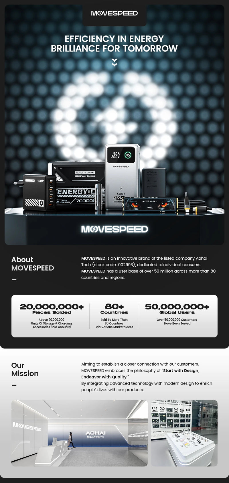 SSD MOVESPEED 7450 MB/s NVMe M.2 2280 4 TB 2 TB 1 TB Disco Rígido Interno de Estado Sólido M2 PCIe 4.0x4 2280 Unidade SSD para PS5 Laptop PC