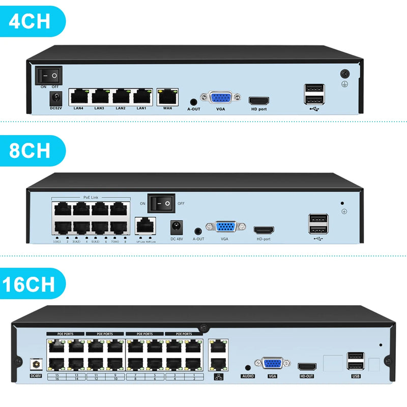 Gravador de vídeo NVR POE 4K Ultra HD ONVIF H.265 48V Câmera IP com detecção facial Sistema de CFTV Câmera de vigilância de segurança em rede P2P