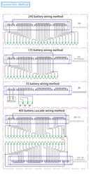 Balanceador Ativo Inteligente NEEY 15A com Precisão de Balanceamento de 1MV para Baterias LiFePO4 de 12V, 24V, 36V, 48V e 72V para Bicicletas Elétricas