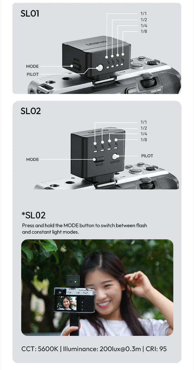 Câmera fotográfica com flash Ulanzi SL01 com transmissão sem fio GN8 6500K para flashes Canon Nikon Sony Fuji Olympus V1 Pro Speedlight