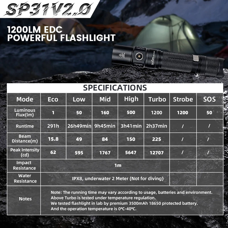 Sofirn SP31 V2.0 Lanterna Tática LED Potente 18650 XPL HI 1200lm Luz de Tocha com Interruptor Duplo Indicador de Energia ATR