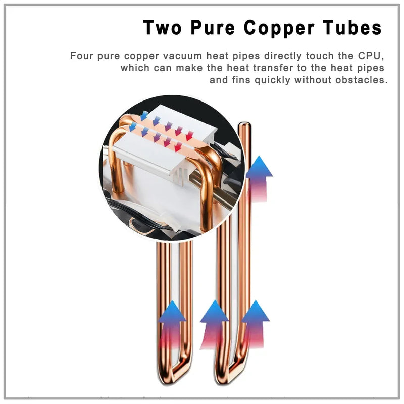 Cooler de processador X99 2011 V3 2 Heatpipes, radiador de CPU IWONGOU 3 pinos, ventilador RGB de 90 mm para PC Gamer para Intel 1366/1700/AMD/AM4