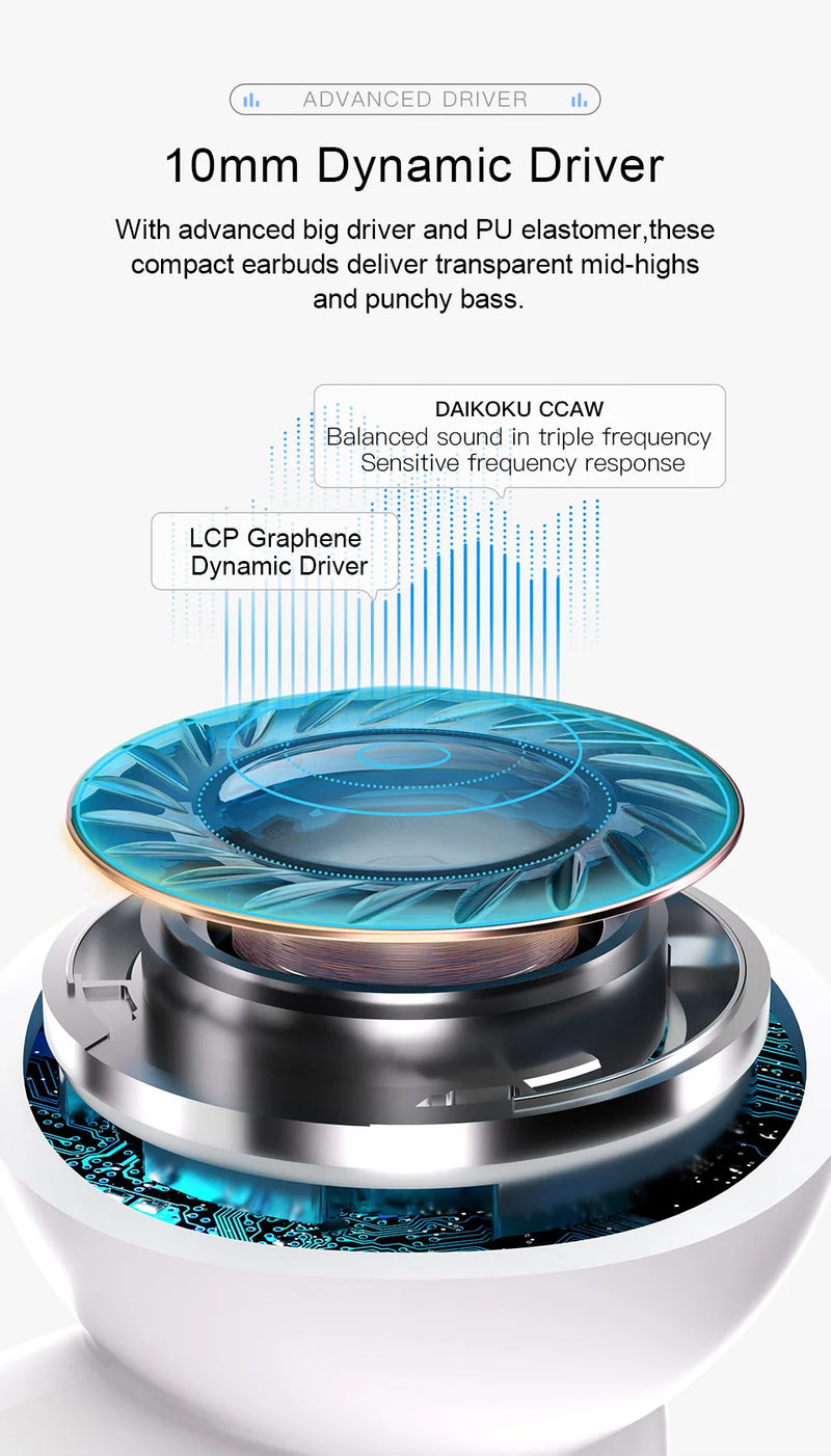 Fone de ouvido sem fio QCY HT05 ANC com cancelamento de ruído de 40 dB, Bluetooth 5.2, 6 microfones, ENC HD, chamada, TWS, modo de transparência