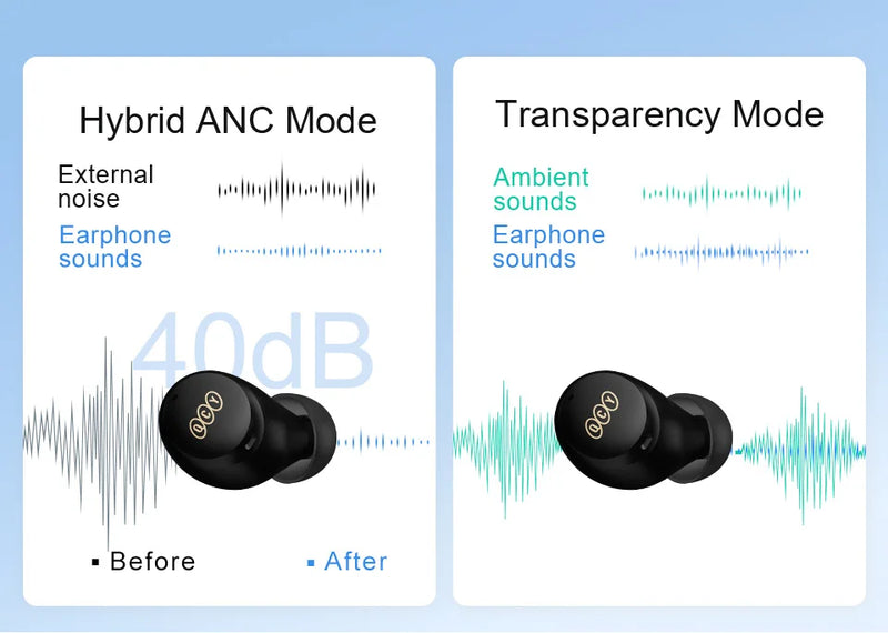 Fones de ouvido sem fio QCY HT07 ANC com cancelamento de ruído de 40 dB TWS, 6 microfones, chamada AI HD, Bluetooth 5.2, reprodução de 32 horas
