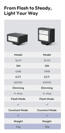 Câmera fotográfica com flash Ulanzi SL01 com transmissão sem fio GN8 6500K para flashes Canon Nikon Sony Fuji Olympus V1 Pro Speedlight