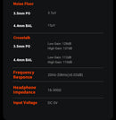 Fosi Audio SK02 Amplificador de Fone de Ouvido USB Hi-Fi Mini DAC USB para Fones de Ouvido Balanceados de 3,5 mm e 4,4 mm com Suporte a DSD