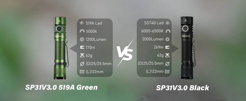 Nova lanterna tática LED Sofirn SP31 V3.0 com interruptor duplo USB C 18650, indicador de energia recarregável, 6000K e 5000K