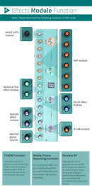 M-VAVE Yuimer KPTPRO 2025 NOVO Pedal de Efeitos para Guitarra TANK G Atualizado para Guitarra e Baixo Multiefeitos, Tank G, TANK B, TANK MINI
