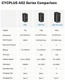 Bomba portátil mini CYCPLUS AS2 para bicicleta, infladora de ar sem fio com válvulas Presta e Schrader, acessórios para mountain bike e bicicletas de montanha.