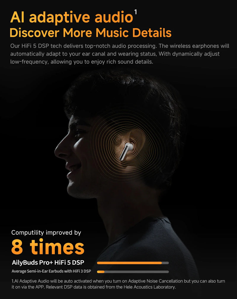 Fones de ouvido sem fio QCY HT10 AilyBuds Pro+ com cancelamento de ruído ativo (ANC), áudio de alta resolução com LDAC, Bluetooth 5.3, 6 microfones, IA para chamadas em HD e conexão multiponto.