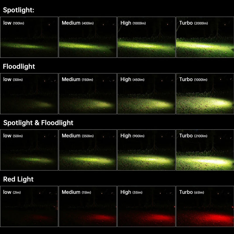 Lanterna de cabeça SOFIRN HS42 2100lm 18650 EDC USB C recarregável com banco de energia Lanterna LED SST40 com magnético para camping
