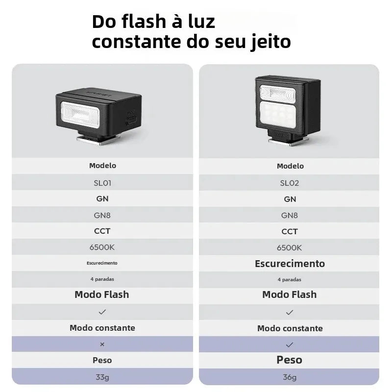 Ulanzi SL01 SL02 Mini Câmera Flash Light SpeedLite GN8 6500K para Canon Sony Nikon Fuji Câmera DSLR Vlog Live Fotografia ao ar livre