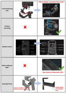 Estabilizador de gimbal oficial FeiyuTech SCORP C2 para câmeras DSLR e mirrorless com rastreamento de IA para filmagens verticais, capacidade de carga de 3,5 kg.