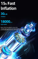 Bomba de ar portátil E-ACE para carro, com bateria de 6000mAh, 12V e 150PSI, sem fio/com fio, para pneus de bicicleta, bolas e motos.