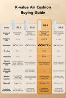 Naturehike Colchão inflável para acampamento 3.2/5.8 R Value Ultraleve para acampamento ao ar livre Colchão portátil dobrável para dormir