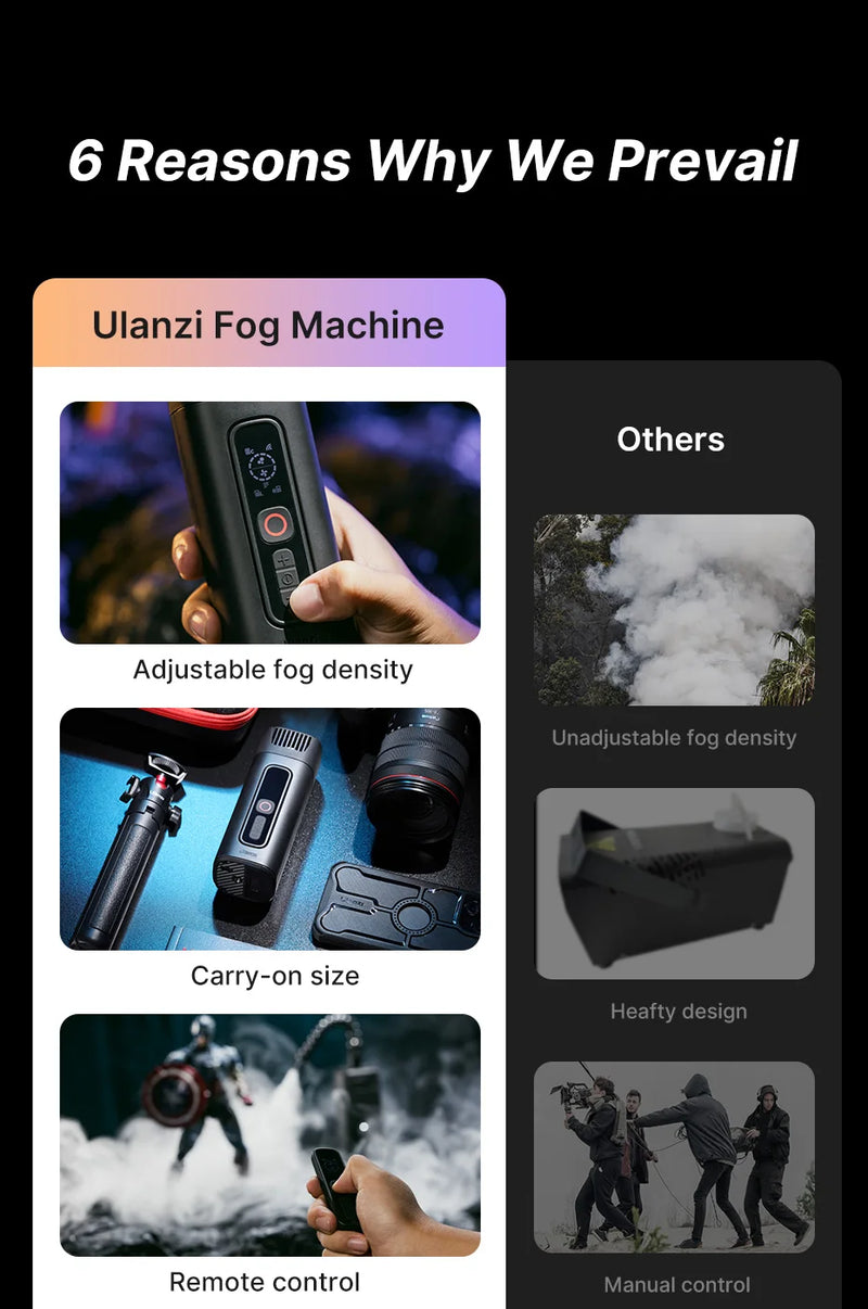 Máquina de fumaça de gelo seco portátil Ulanzi FM01 Ace Fog Machine 40W Estúdio de filmagem de vídeo curto Efeitos de palco Controle sem fio