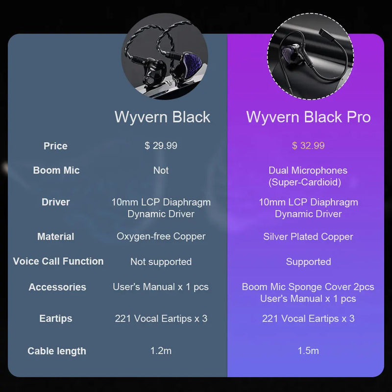 Fones de ouvido Kinera Celest Wyvern pretos com cabo e microfone, envio de IEMs brasileiros, fones de ouvido com fio Hi-Fi para jogos, para presente