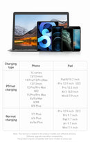 Cabo USB C Baseus Superior Series para Lightning 20 W PD para iPhone 14, 13, 12 Pro Max, cabo de carregamento rápido