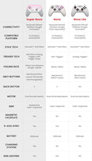 Controle sem fio GameSir Super Nova Switch com estação de carregamento, joystick com efeito Hall para PC, Nintendo Switch 2 e telefone Android