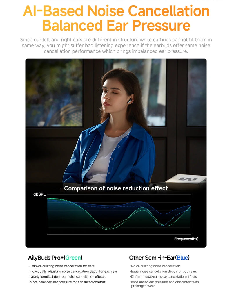 Fones de ouvido sem fio QCY HT10 AilyBuds Pro+ com cancelamento de ruído ativo (ANC), áudio de alta resolução com LDAC, Bluetooth 5.3, 6 microfones, IA para chamadas em HD e conexão multiponto.
