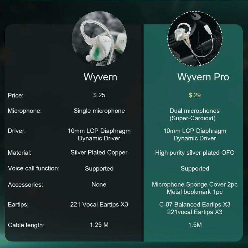 Fones de ouvido Kinera Celest Wyvern pretos com cabo e microfone, envio de IEMs brasileiros, fones de ouvido com fio Hi-Fi para jogos, para presente