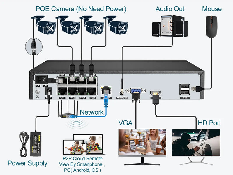 Super 8MP POE NVR Gravador de Vídeo Câmera IP de Áudio H.265 Sistema de CFTV ONVIF Rede Detecção Facial P2P Câmera de Vigilância por Vídeo RTSP