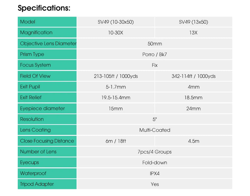 SVBONY Monoculars SV49 13/10-30X50 Telescope Professional Powerful Spyglass For Tourism Camping Gifts For Teenagers