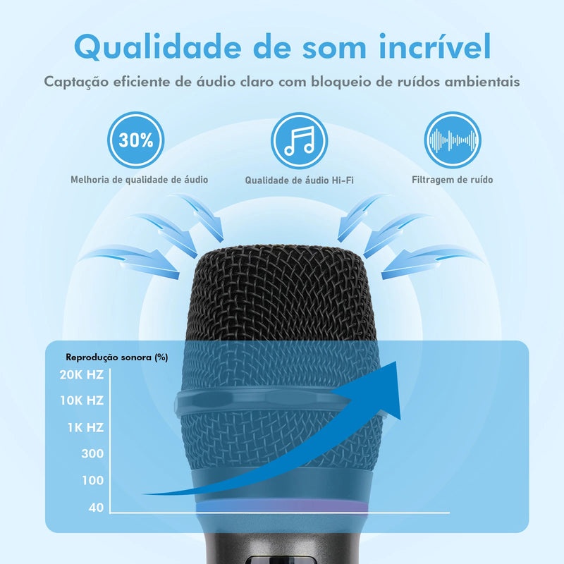Kit 2 Microfones sem fio UHF 2.4G profissional com LED RGB - 2 unidades, bateria 18650, atraso de 2,5 ms, cardioide para karaokê/ao vivo