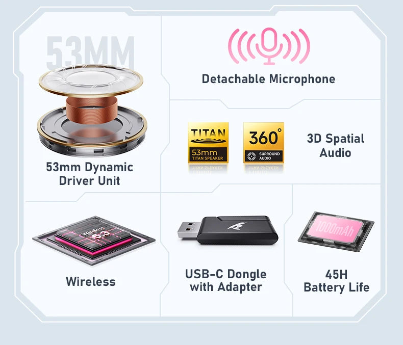 Fone de ouvido sem fio para jogos Picun G3 com microfone, Bluetooth 5.4, driver de 40 mm, 2.4G/sem fio/cabo, fones de ouvido USB 65H