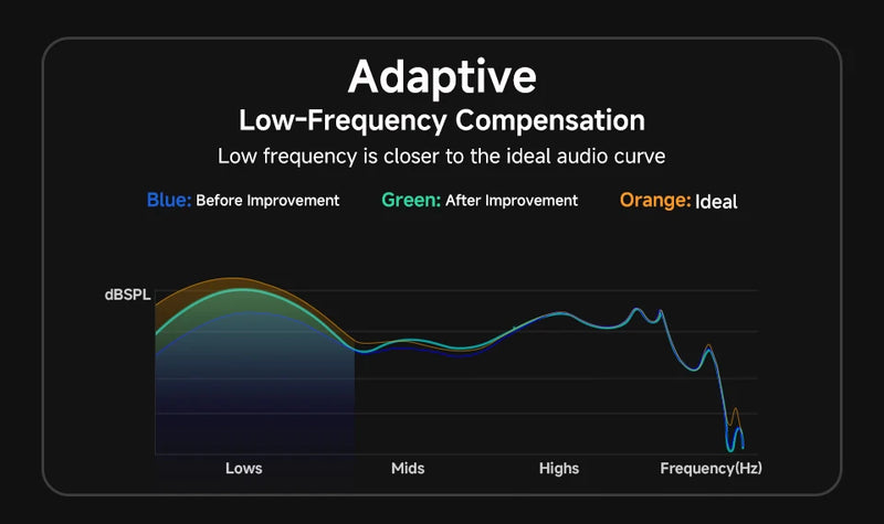 Fones de ouvido sem fio QCY HT10 AilyBuds Pro+ com cancelamento de ruído ativo (ANC), áudio de alta resolução com LDAC, Bluetooth 5.3, 6 microfones, IA para chamadas em HD e conexão multiponto.