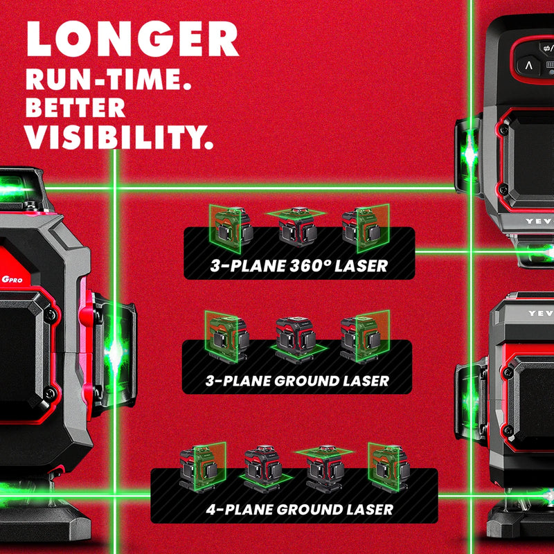 Nível a laser verde série YEVOLT YVGLL4XS, 3/4 planos, 12/16 linhas, autonivelante, 360 graus, 3D/4D, horizontal e vertical, 3,6 V, 3 Ah, ferramentas elétricas