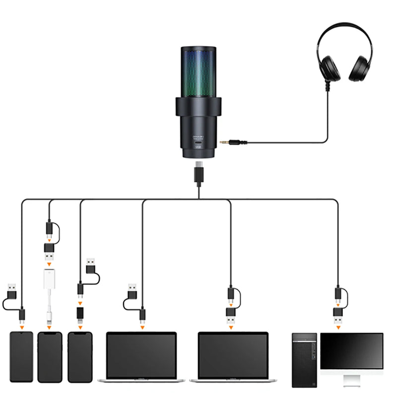 Microfone para jogos USB Comica Uni Pro com botão de cancelamento de ruído/RGB/balanço de ganho e microfone condensador para streaming de podcast