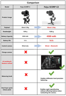 Estabilizador de gimbal oficial FeiyuTech SCORP C2 para câmeras DSLR e mirrorless com rastreamento de IA para filmagens verticais, capacidade de carga de 3,5 kg.