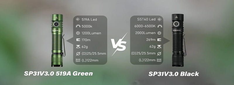 Lanterna tática potente Sofirn SP31 V3.0 SST40/519A 2000lm 18650 LED USB C recarregável com interruptor duplo