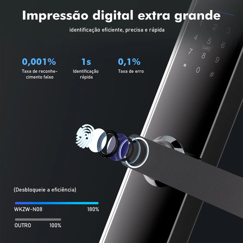 Fechadura inteligente com impressão digital e senha compatível com Tuya, desbloqueio rápido ≤ 1s, fechadura eletrônica, Coibeu