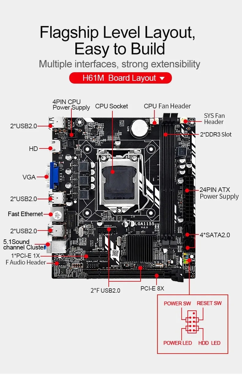 Placa-mãe SZMZ H61 LGA 1155 H61M H61 LGA1155 DDR3 PC Motherboards 1155 mainboard H61
