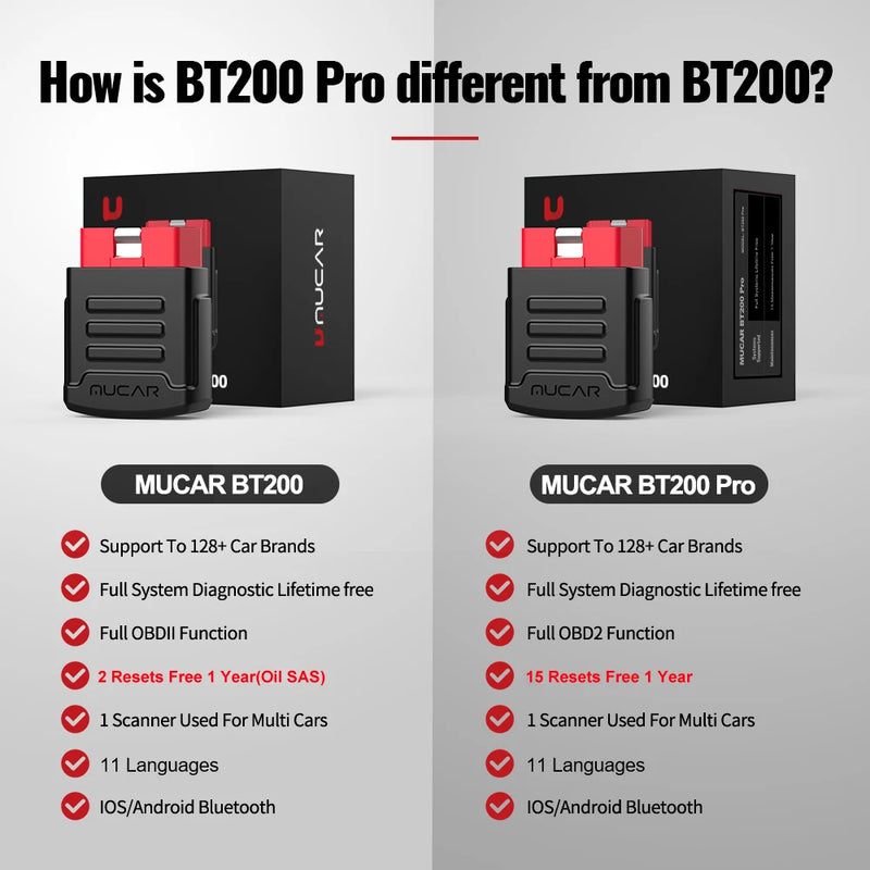 MUCAR BT200 Bluetooth Automotive Obd2 Scanner for Auto Full System Diagnostic Tools Oil SAS Scan EOBD Diagnosis O2 Sensor Tester