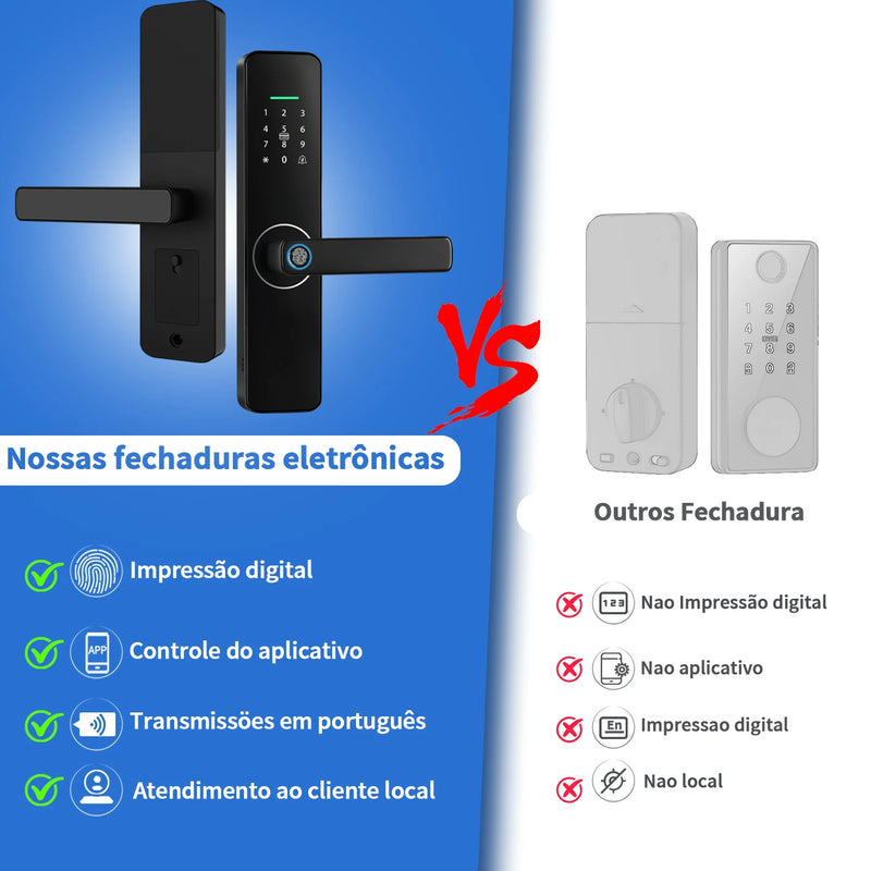 Fechadura eletrônica de porta de impressão digital aplicativo desbloqueio remoto para casa apartamento Tuya wifi