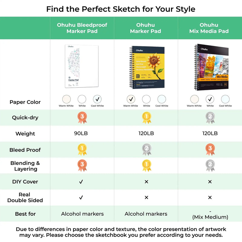 Blocos de marcadores de dupla face Ohuhu, caderno de esboços artísticos à prova de sangramento, espiral, caderno de esboços para marcadores de álcool, caderno de desenho escolar