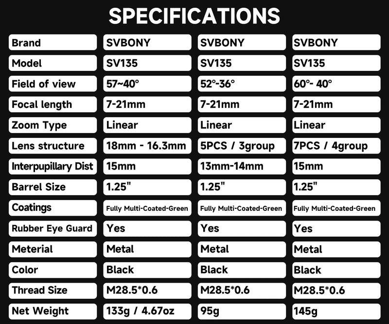 Ocular Svbony SV135 com zoom de 1,25" de 7 mm a 21 mm, design óptico totalmente multirrevestido, para usuários de óculos