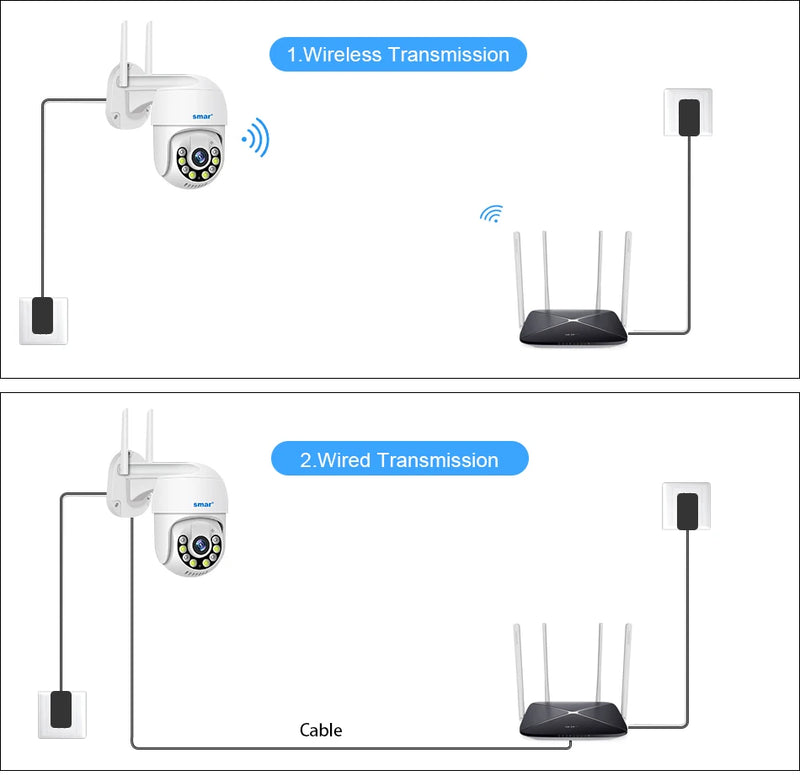 Câmera Smart 3MP 5MP PTZ WiFi externa com rastreamento automático, detecção humana por IA, visão noturna em cores, áudio bidirecional, câmera IP ICsee APP