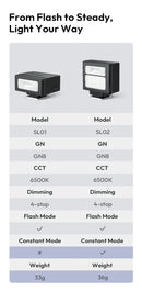 Ulanzi SL01 SL02 Mini Câmera Flash Light SpeedLite GN8 6500K para Canon Sony Nikon Fuji Câmera DSLR Vlog Live Fotografia ao ar livre