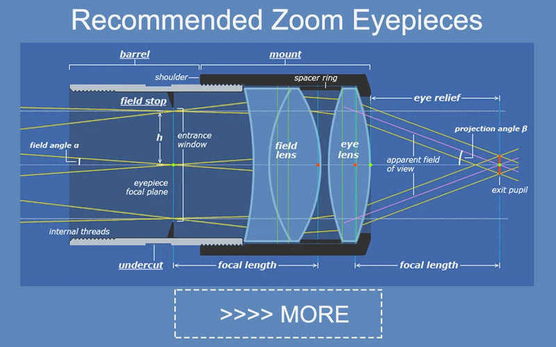 Ocular Svbony SV135 com zoom de 1,25" de 7 mm a 21 mm, design óptico totalmente multirrevestido, para usuários de óculos